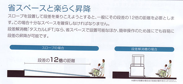 省スペースと楽らく昇降