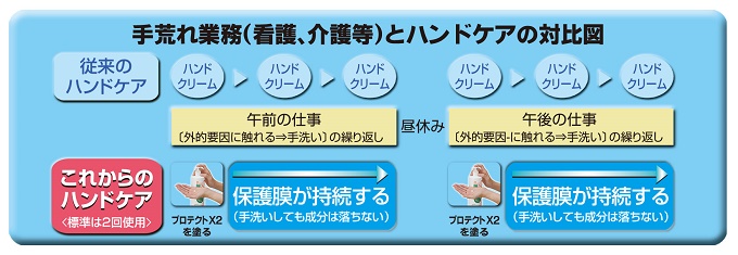プロテクトX2 | 有限会社須田義肢製作所